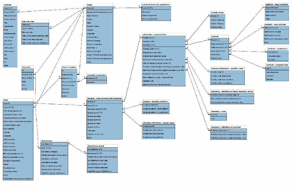 scdb_diagram-2013_08_16.png