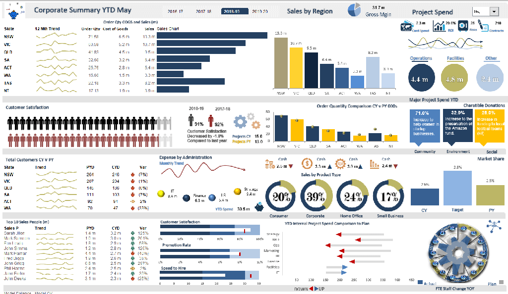 Best-Excel-Dashboards-for-Professional-Analytics.png